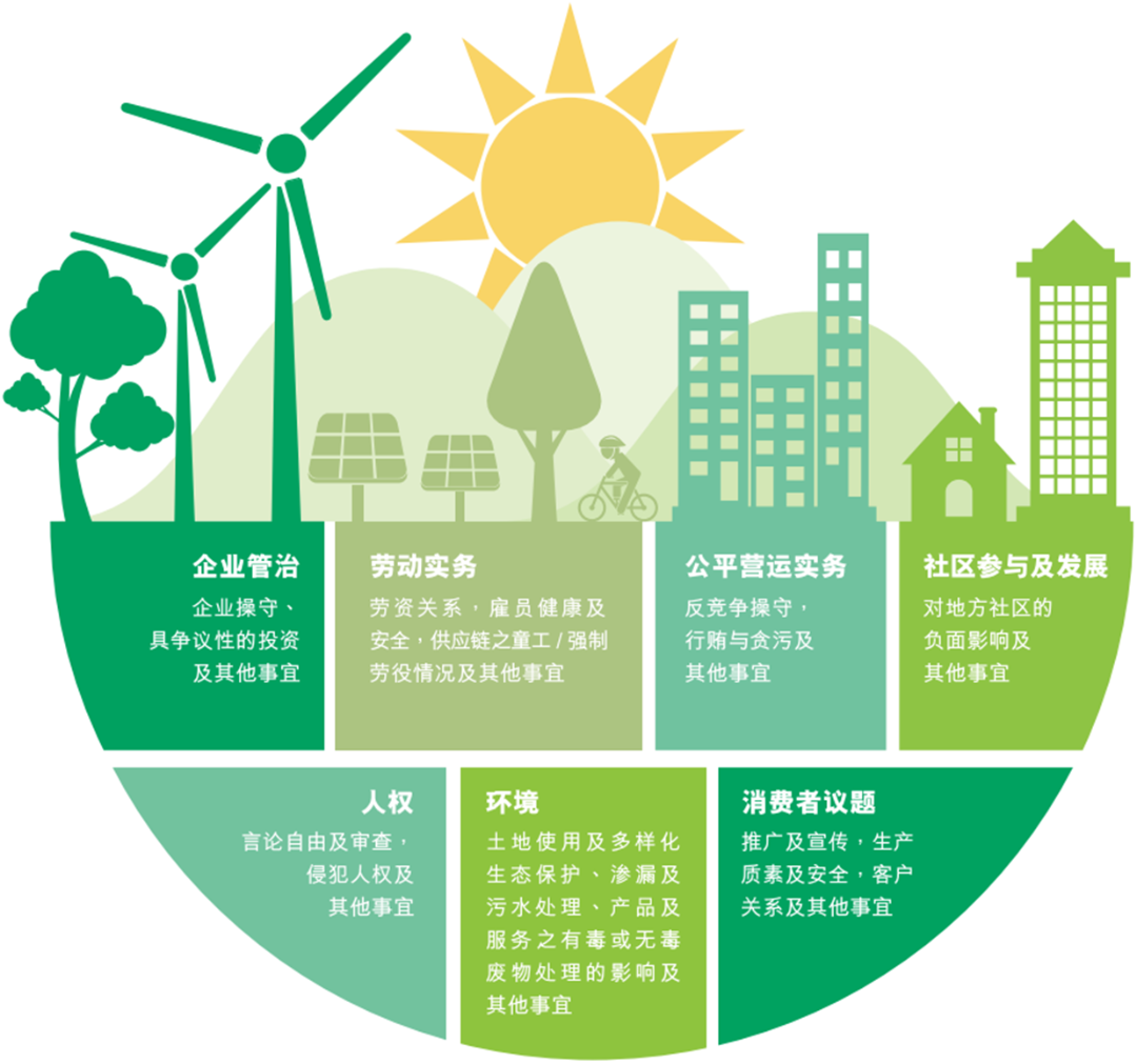 AG真人国际矿业ESG表现持续提升
